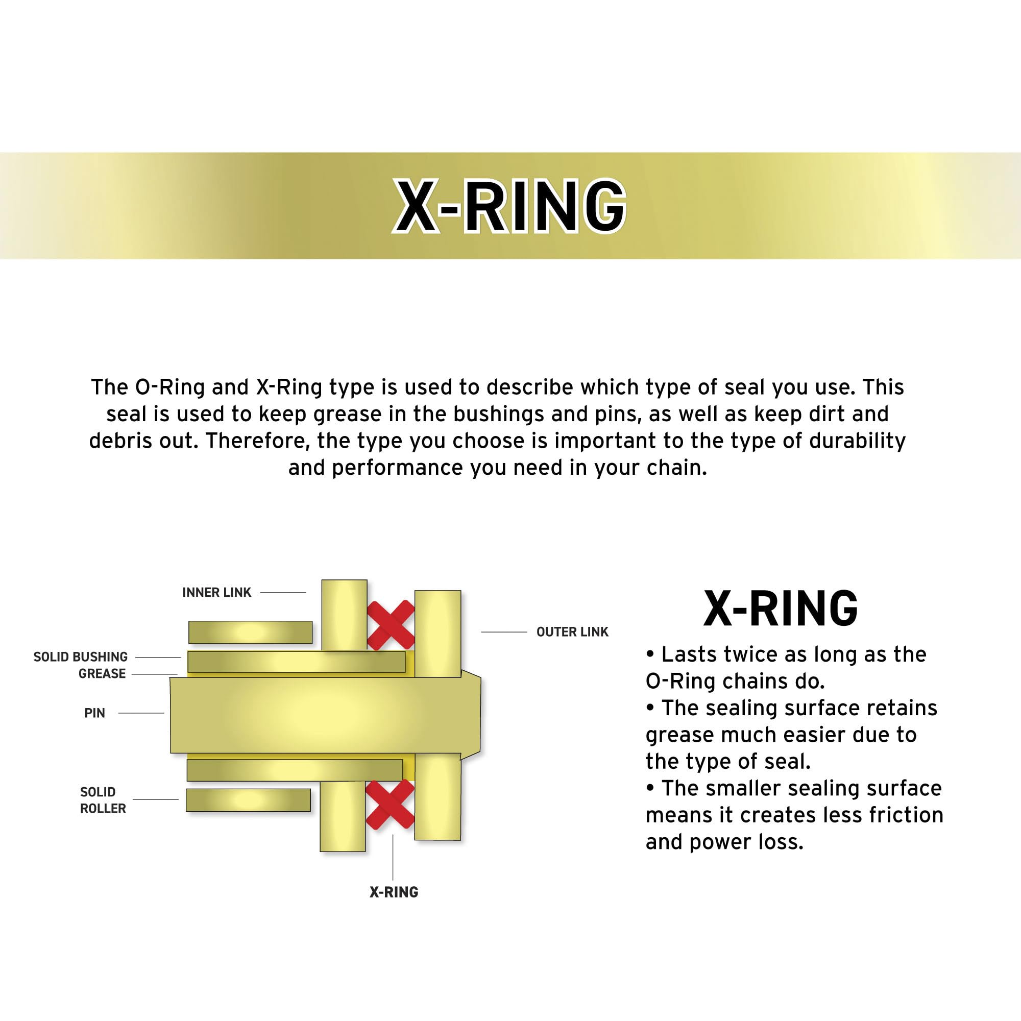 NICHE Gold 420 X-Ring Chain 108 Links with Connecting Master Link