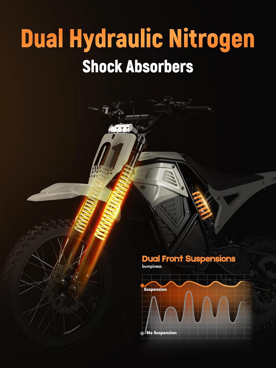 ESKUTE Electric Dirt Bike for Teens Adults, Mid-Drive Motor 3500W Peak, Electric Motorcycle 48V23Ah Battery, Hydraulic Disc Brake，53Mile,38mph, Hydraulic Nitrogen Dual Shock Absorbers,Black