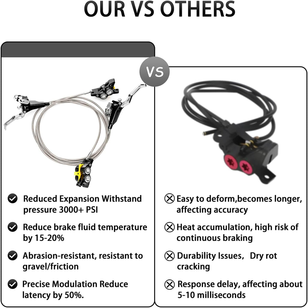 Upgraded Front Rear Brake levers Fits for Sur-Ron Light Bee X | for Talaria XXX | for Talaria Sting MX3 / R MX4 | for Segway X160 X260 | Front and Rear Brake Complete Assembly