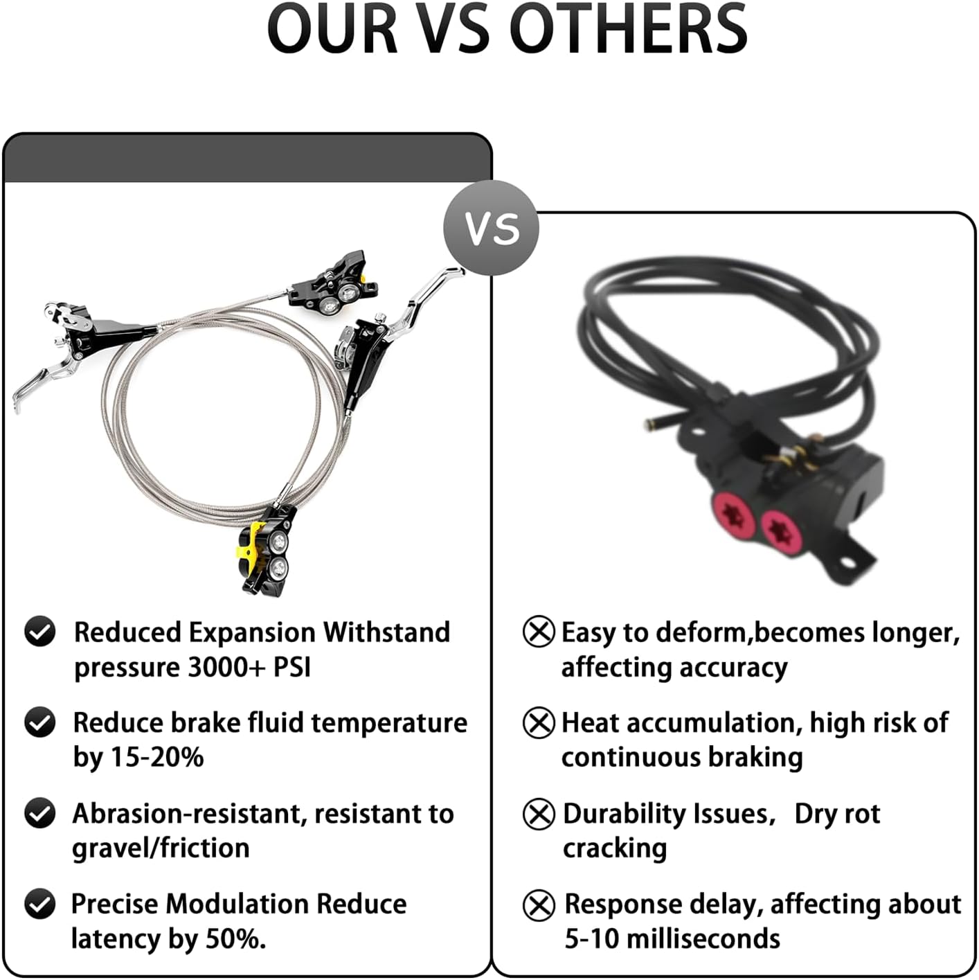 Upgraded Front Rear Brake levers Fits for Sur-Ron Light Bee X | for Talaria XXX | for Talaria Sting MX3 / R MX4 | for Segway X160 X260 | Front and Rear Brake Complete Assembly