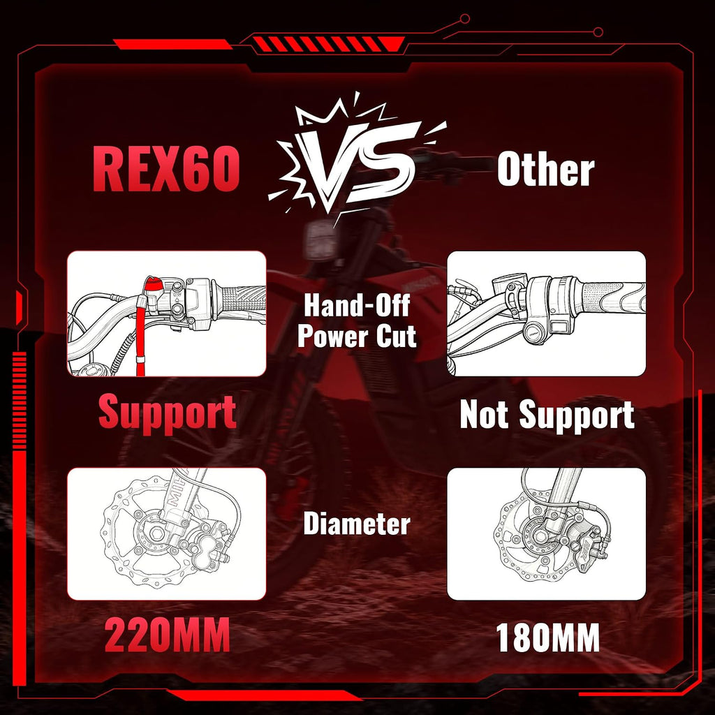 Mihayo REX60 Mid-Drive Electric Dirt Bike with 17"/14" Tires, 5500W Peak Power Off-Road e Bike, 60V 30Ah BMS Battery Electric Motorcycle for Adults, 50Mph Top Speed Dirtbike, 60 Miles Range