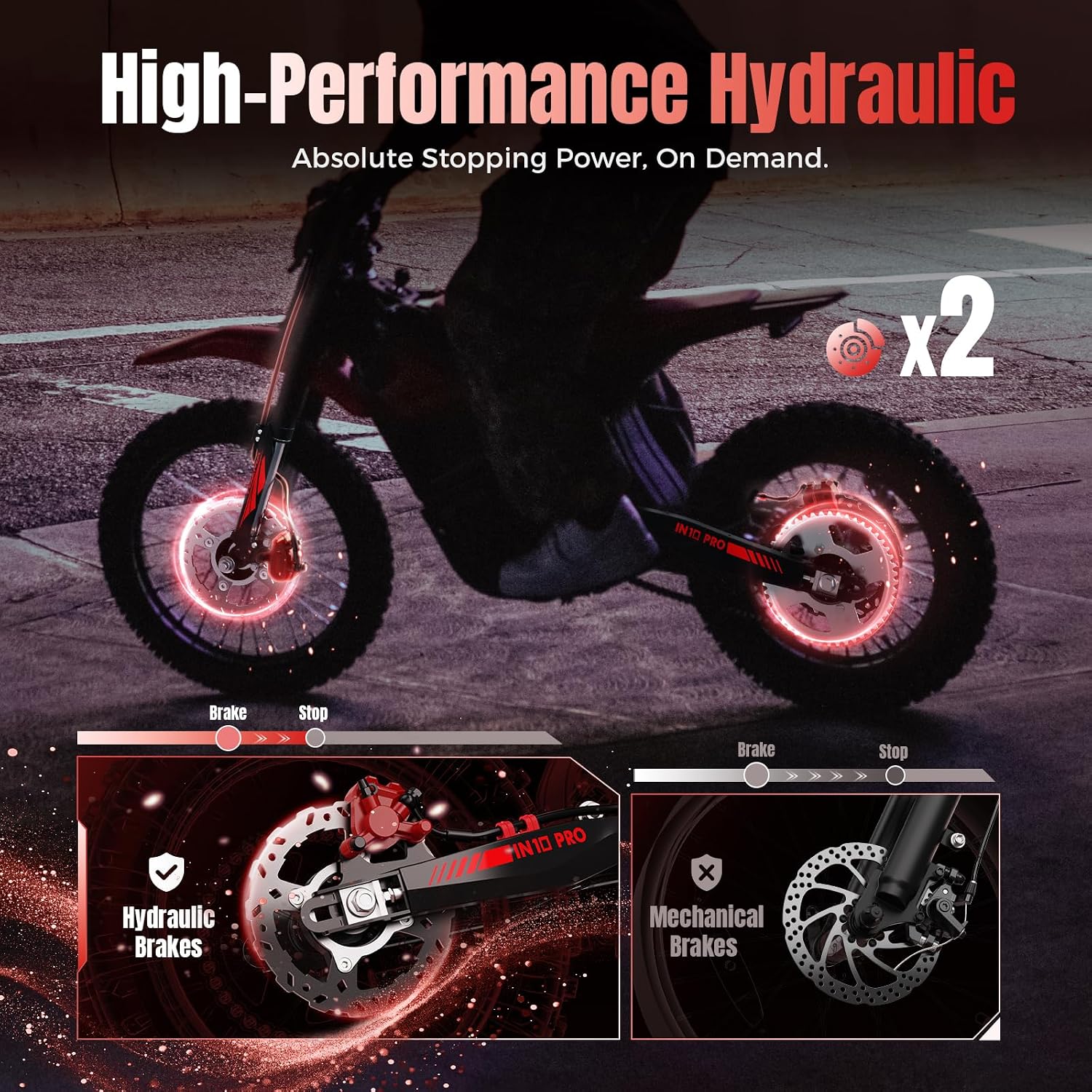 IN10 Pro Electric Dirt Bike, 5500 Peak Mid- Drive Motor, 80KMH Max Speed Ebike, 60V 27AH Bttery with 60 Miles Max Range, 17''/14'' Off-Road Tires, Hydraulic Brakes & Dual Shock Absorption
